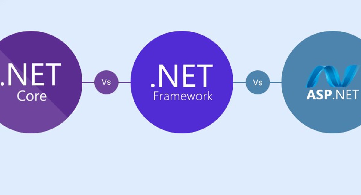 Why ASP.NET Core & Umbraco CMS Are the Best for Scalable Websites.