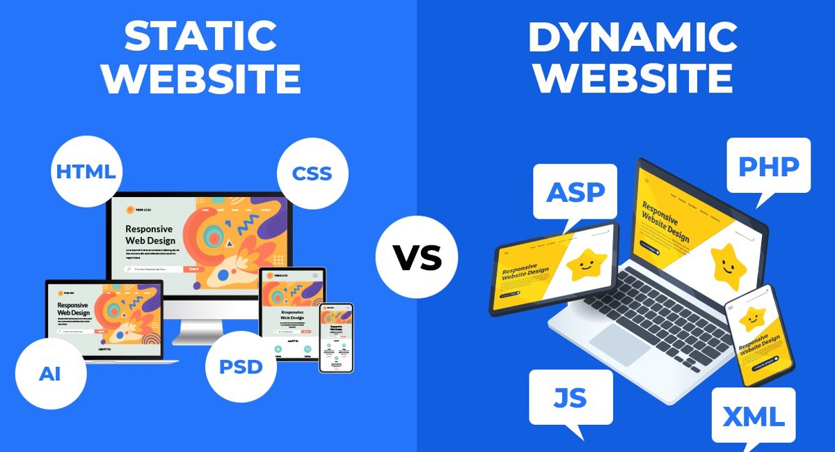 Static vs Dynamic vs E-commerce Websites: Which One is Right for Your Business?
